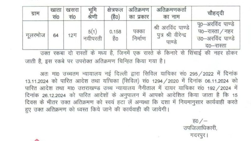 भाजपा विधायक के आवास पर अवैध अतिक्रमण को लेकर नोटिस किया चस्पा, दिए स्पष्ट निर्देश 15 दिनों में सरकारी भूमि से हटाए अतिक्रमण, अन्यथा बुलडोज़र की होगी कार्रवाई।